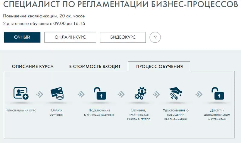 Форматы обучения в РШУ