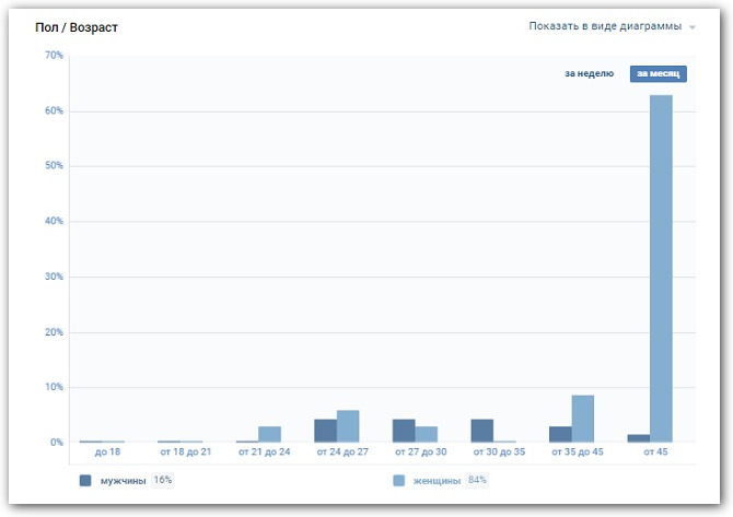 пол и возраст, скрин вк