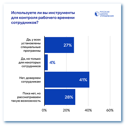 инструменты контроля работников